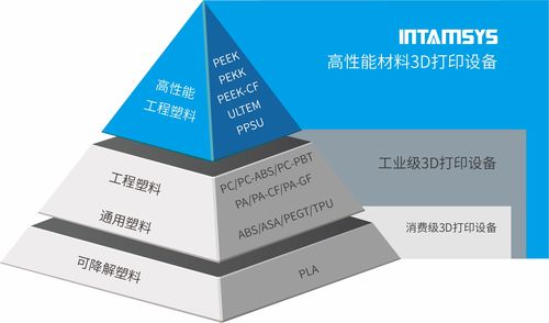遠鑄智能攜多款高性能3D打印機閃耀2020 TCT Asia，并啟動特種建材領域國內合作伙伴招募
