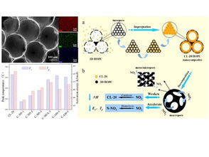 化工材料研究所納米含能材料團隊在納米含能材料性能調控方面取得新進展