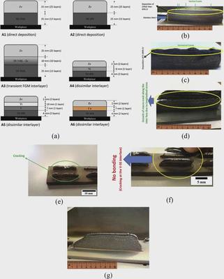 功能梯度金屬材料增材制造:實驗與數值研究綜述(二) —— 功能涂料的應用與集成