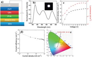 無機光電功能材料團隊在無機光電響應材料與量子點發光領域取得重要突破，助力功能涂料創新