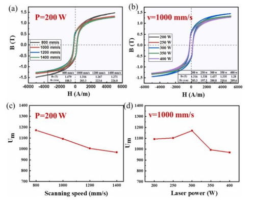 突破材料性能極限 北京科技大學張勇教授團隊激光粉末增材制造技術登頂刊，引領功能涂料新紀元