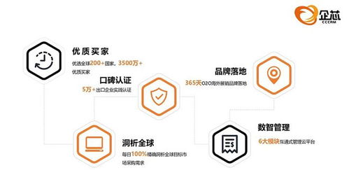 企芯CRM 打造智能營銷管理系統，助力外貿企業降本增效，賦能工業控制計算機及系統銷售